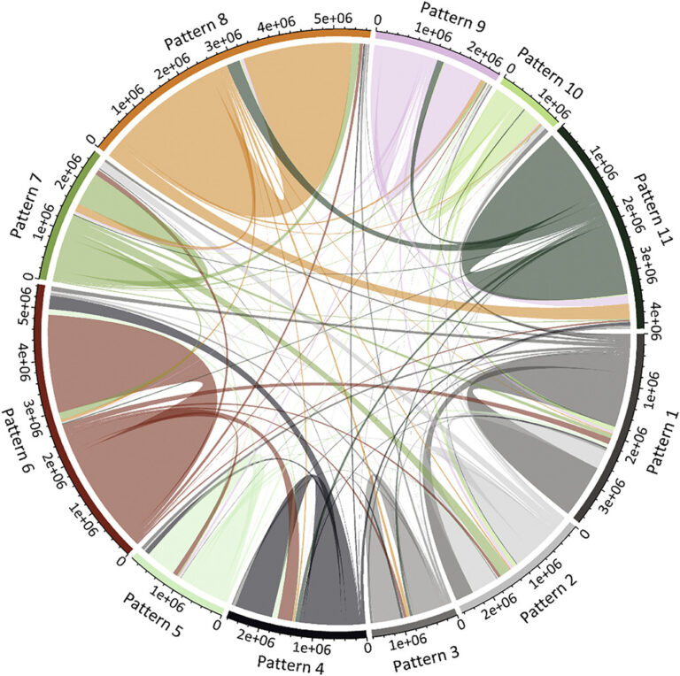 Street Networks And Transportation Analysis – GeoDSLab@UW-Madison