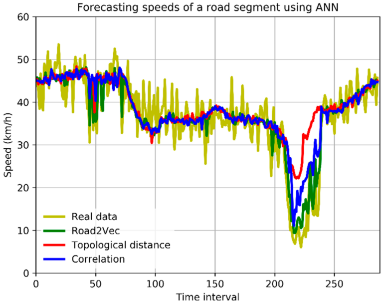 Street Networks And Transportation Analysis – GeoDSLab@UW-Madison