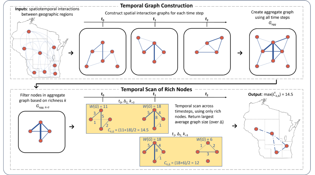 Two new publications on spatial networks geodslab uw madison