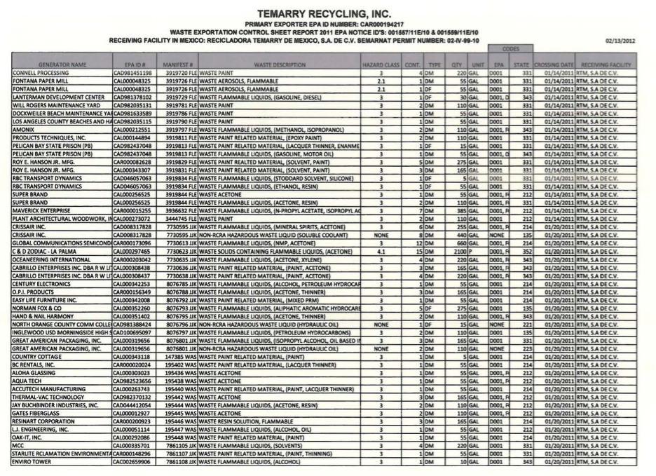 Exporter annual report