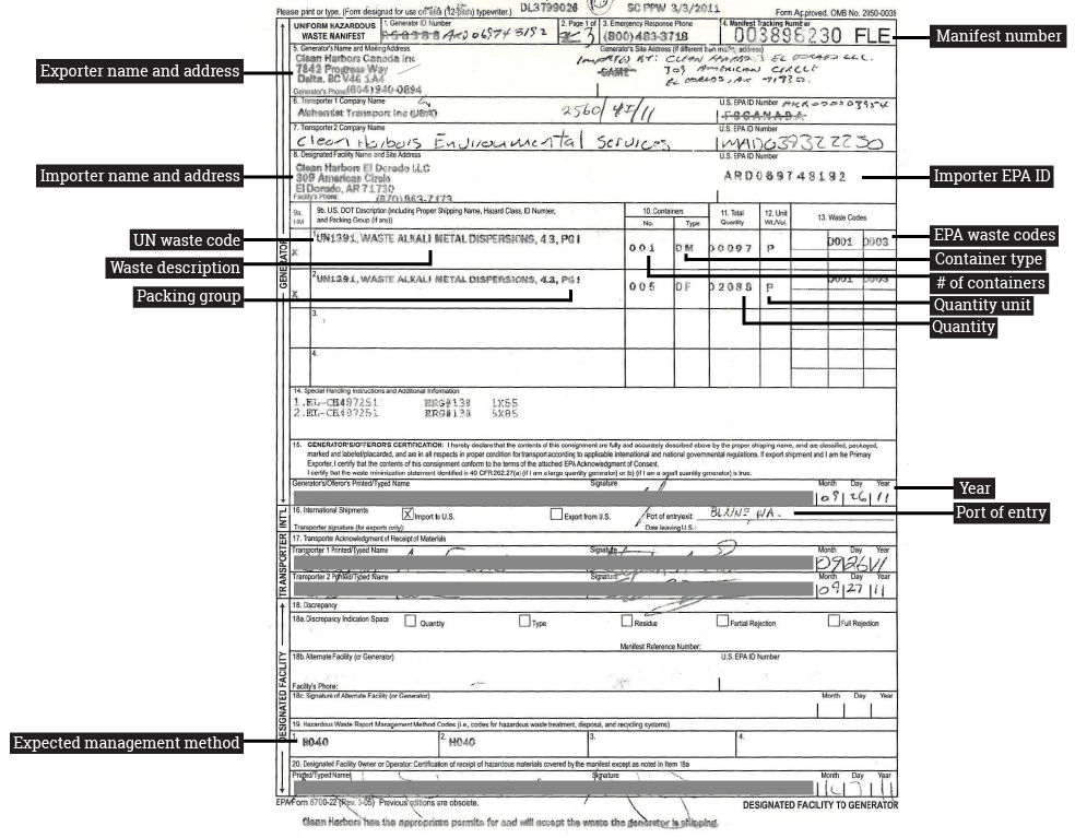 Marked up manifest image