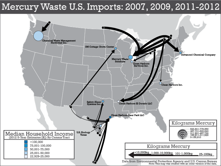 Mercury Waste Flow Map