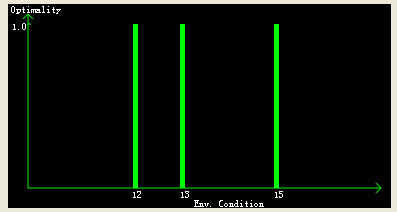 KnowledgeBase_Enum_Graph