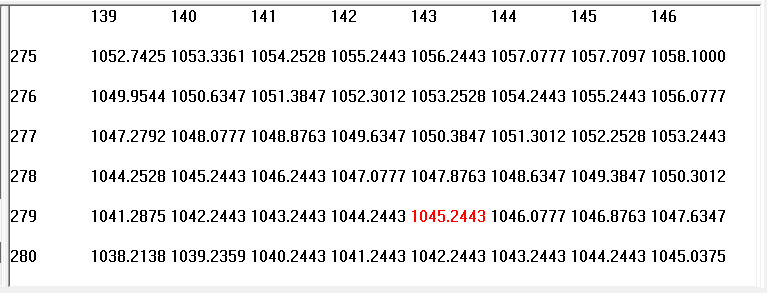 RBI_View_Pixel_Value