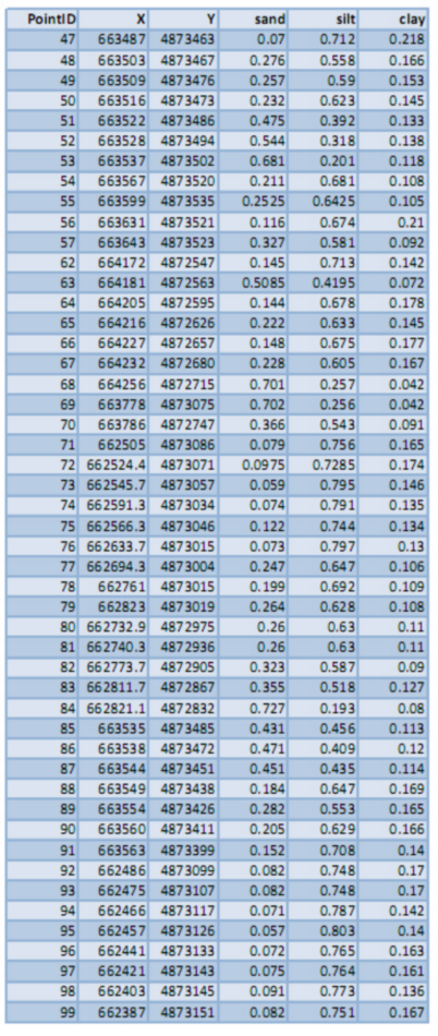 Tutorial_Sample_Table
